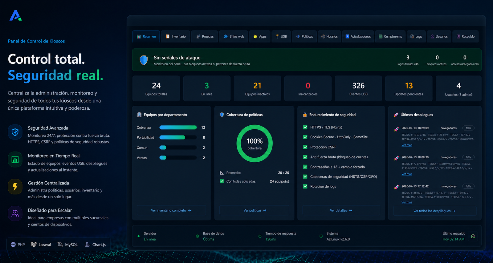 Interfaz de ADLinux Pro Dashboard